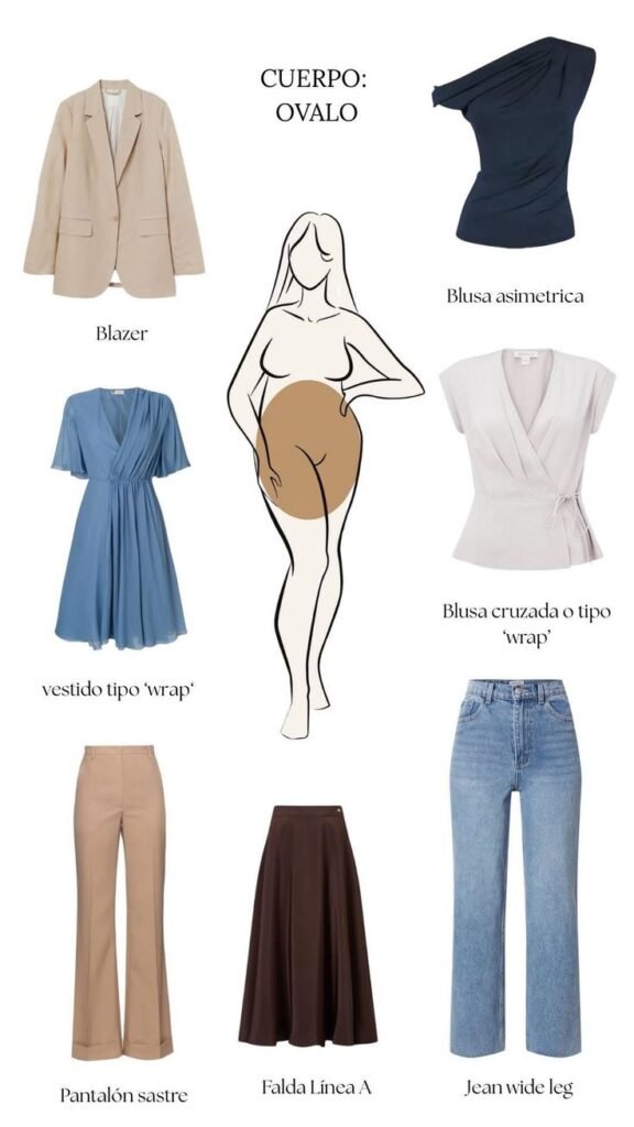 Infografía de prendas para cuerpo tipo óvalo